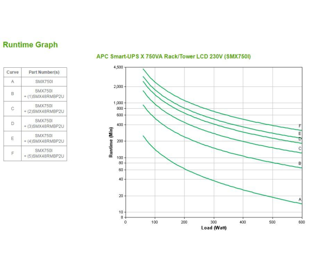 APC Smart-UPS X (750VA/600W, 8xIEC, AVR, LCD) - 546204 - zdjęcie 5